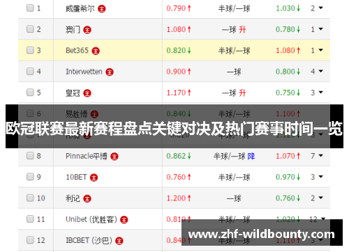 欧冠联赛最新赛程盘点关键对决及热门赛事时间一览