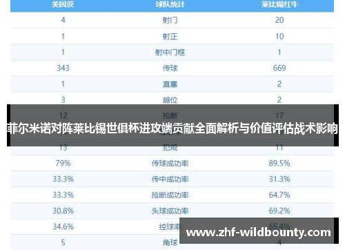 菲尔米诺对阵莱比锡世俱杯进攻端贡献全面解析与价值评估战术影响