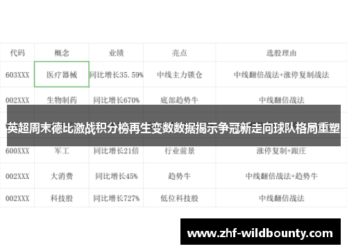 英超周末德比激战积分榜再生变数数据揭示争冠新走向球队格局重塑